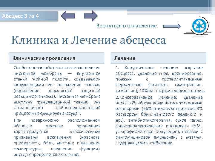 Абсцесс 3 из 4 Вернуться в оглавление Клиника и Лечение абсцесса Клинические проявления Особенностью