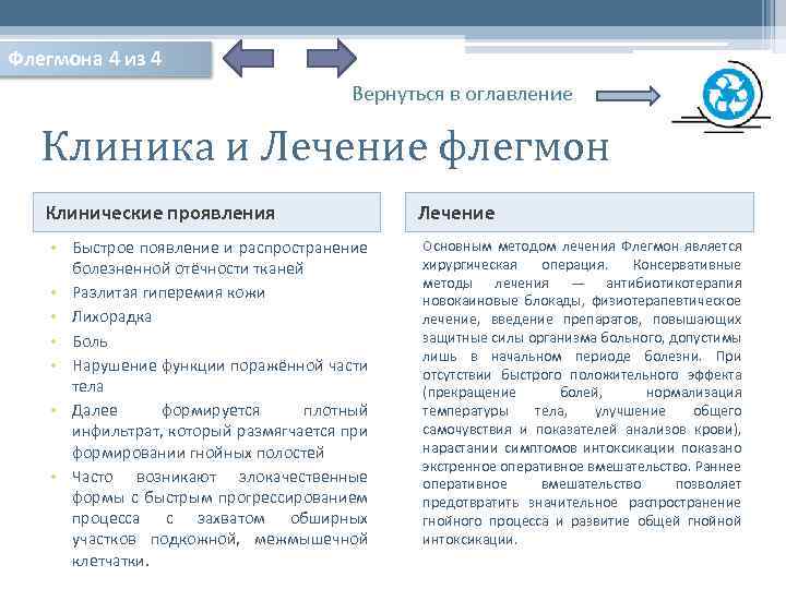 Флегмона 4 из 4 Вернуться в оглавление Клиника и Лечение флегмон Клинические проявления •