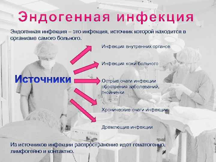 Эндогенная инфекция – это инфекция, источник которой находится в организме самого больного. Инфекция внутренних