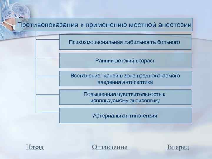 Противопоказания к применению местной анестезии Психоэмоциональная лабильность больного Ранний детский возраст Воспаление тканей в