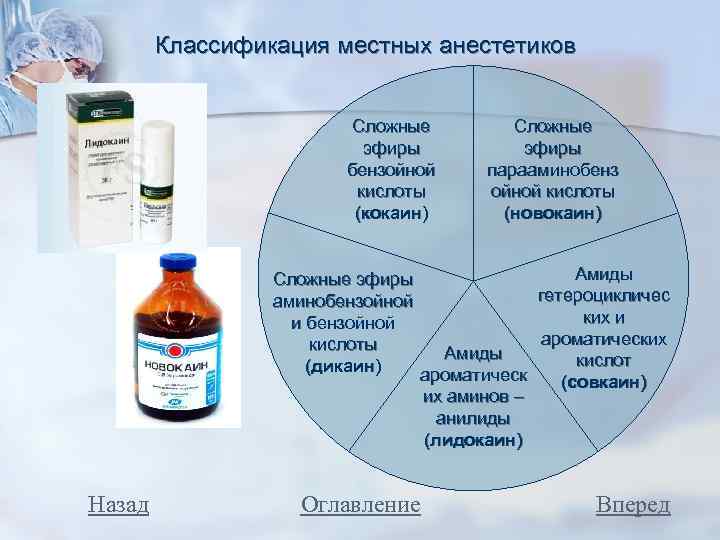 Классификация местных анестетиков Сложные эфиры бензойной кислоты (кокаин) Сложные эфиры парааминобенз ойной кислоты (новокаин)