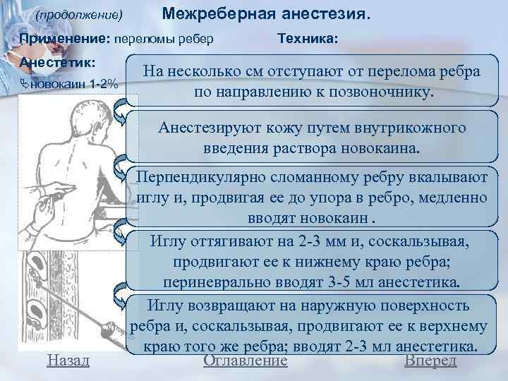(продолжение) Межреберная анестезия. Применение: переломы ребер Анестетик: новокаин 1 -2% Техника: На несколько см