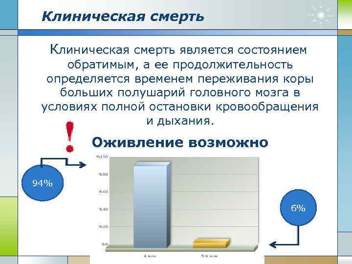 Клиническая смерть является состоянием обратимым, а ее продолжительность определяется временем переживания коры больших полушарий