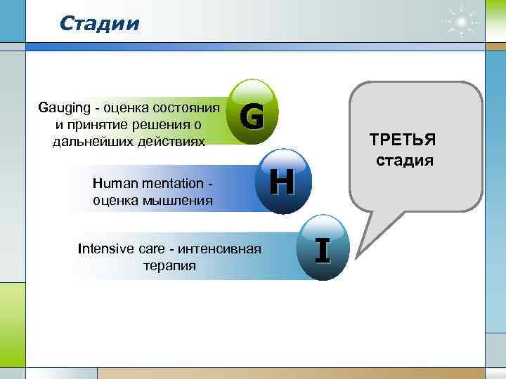 Стадии Gauging - оценка состояния и принятие решения о дальнейших действиях G Нuman mentation