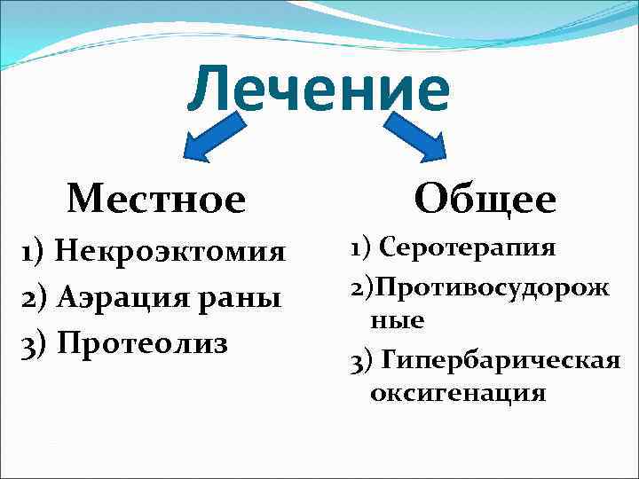 Лечение Местное Общее 1) Некроэктомия 2) Аэрация раны 3) Протеолиз 1) Серотерапия 2)Противосудорож ные