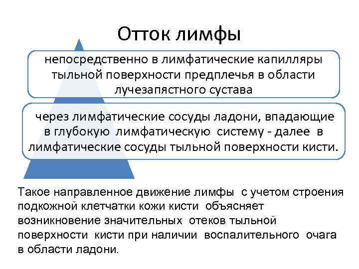Отток лимфы непосредственно в лимфатические капилляры тыльной поверхности предплечья в области лучезапястного сустава через