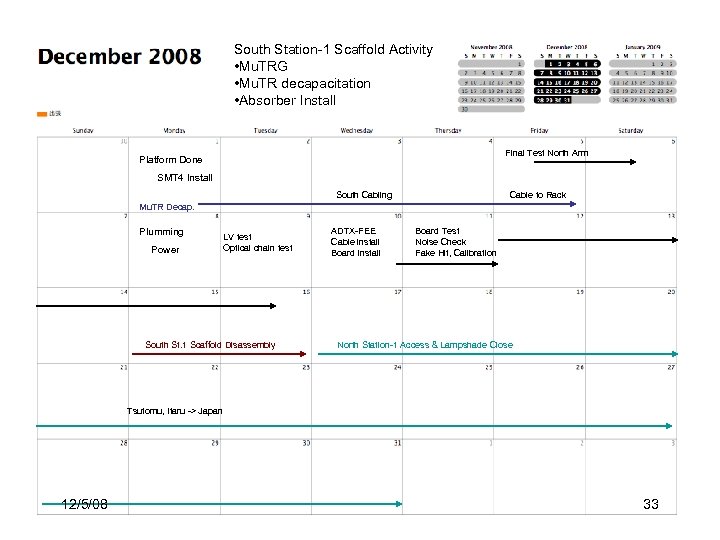 South Station-1 Scaffold Activity • Mu. TRG • Mu. TR decapacitation • Absorber Install