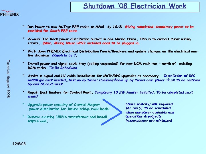 Shutdown ’ 08 Electrician Work * Run Power to new Mu. Trgr FEE racks