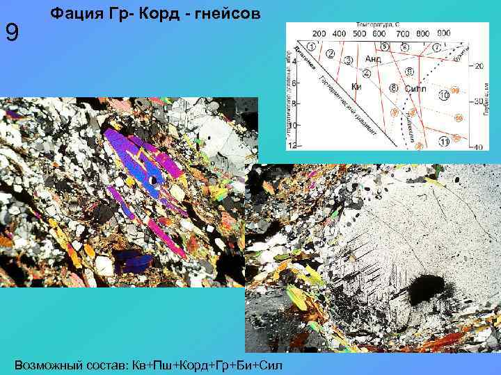 9 Фация Гр- Корд - гнейсов 10 Возможный состав: Кв+Пш+Корд+Гр+Би+Сил 