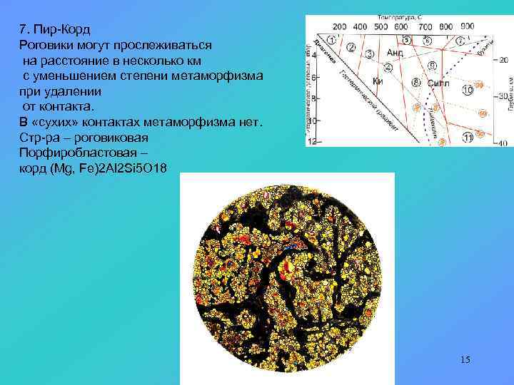 7. Пир-Корд Роговики могут прослеживаться на расстояние в несколько км с уменьшением степени метаморфизма