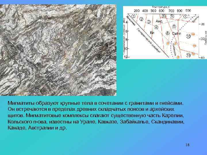 Мигматиты образуют крупные тела в сочетании с гранитами и гнейсами. Он встречаются в пределах