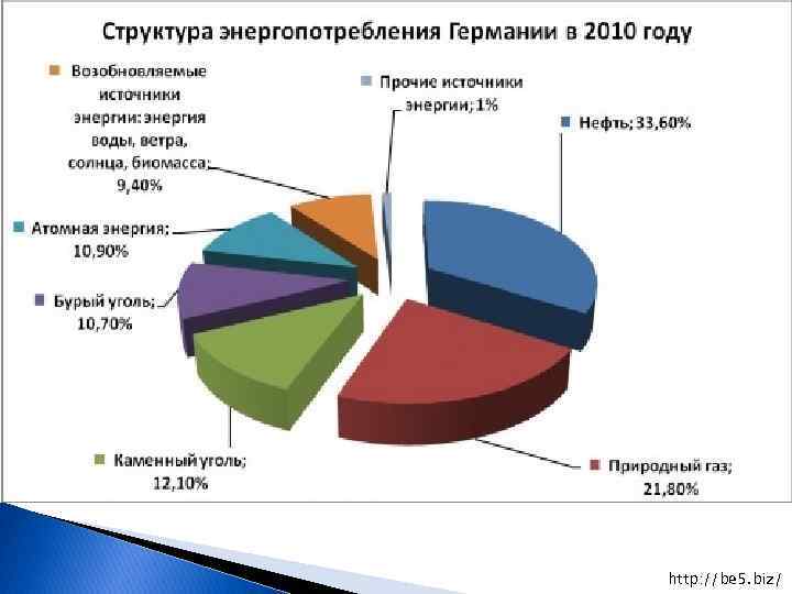 Пространственный рисунок размещения хозяйства германии