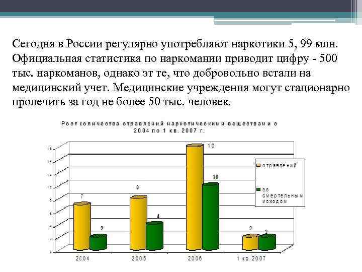 Сегодня в России регулярно употребляют наркотики 5, 99 млн. Официальная статистика по наркомании приводит