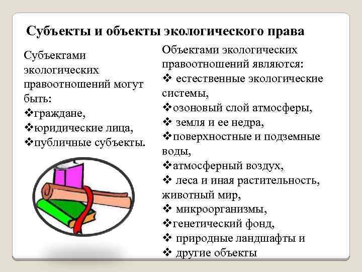 Схема виды объектов экологического права