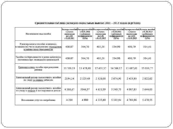 Единовременное пособие женщинам ставшим на учет вранние