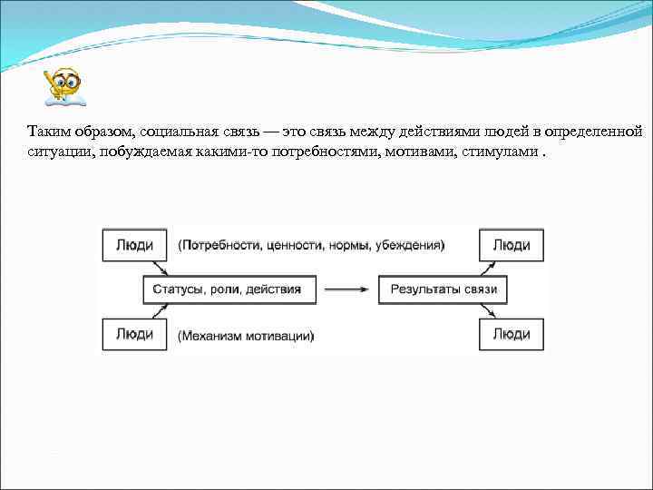 Таким образом, социальная связь — это связь между действиями людей в определенной ситуации, побуждаемая