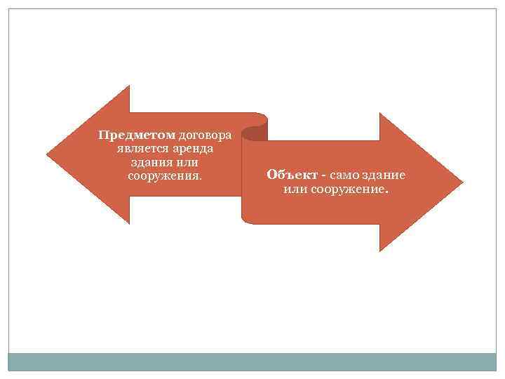 Предметом договора является аренда здания или сооружения. Объект - само здание или сооружение. 