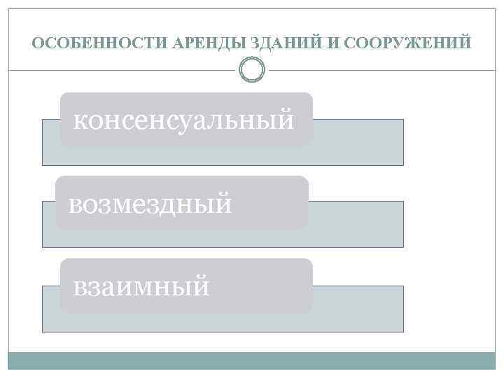 ОСОБЕННОСТИ АРЕНДЫ ЗДАНИЙ И СООРУЖЕНИЙ консенсуальный возмездный взаимный 