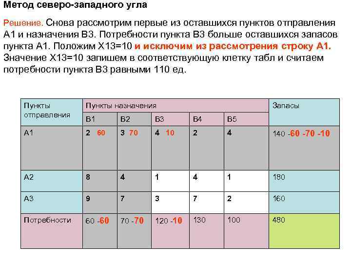 Метод северо-западного угла Решение. Снова рассмотрим первые из оставшихся пунктов отправления A 1 и