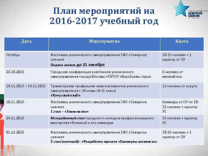 План мероприятий на 2016 -2017 учебный год Дата Мероприятие Квота Октябрь Фестиваль ученического самоуправления