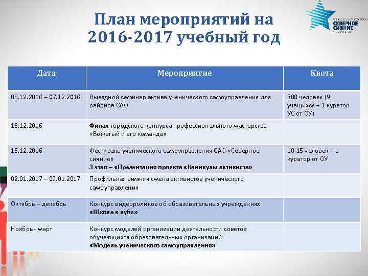 План мероприятий на 2016 -2017 учебный год Дата Мероприятие 05. 12. 2016 – 07.