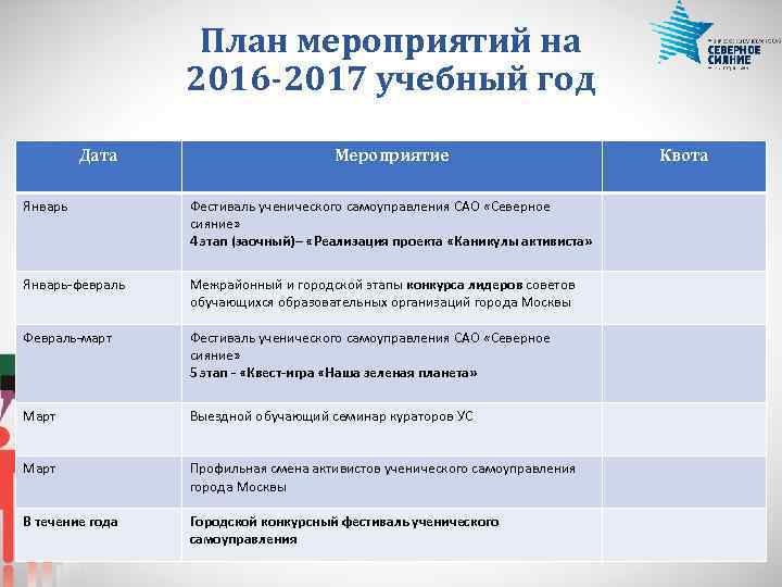 План мероприятий на 2016 -2017 учебный год Дата Мероприятие Январь Фестиваль ученического самоуправления САО