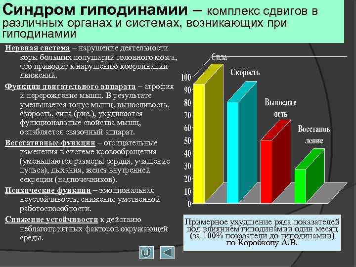 Синдром гиподинамии – комплекс сдвигов в различных органах и системах, возникающих при гиподинамии Нервная