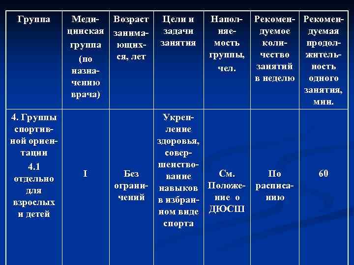 Группа 4. Группы спортивной ориентации 4. 1 отдельно для взрослых и детей Меди- Возраст