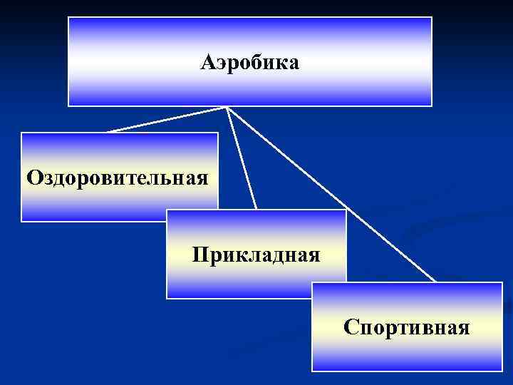 Аэробика Оздоровительная Прикладная Спортивная 