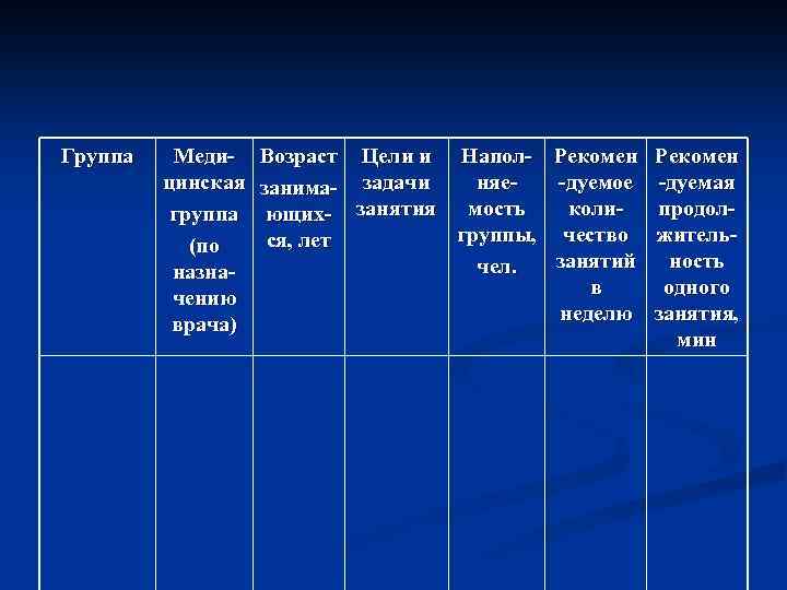 Группа Медицинская группа (по назначению врача) Возраст Цели и Напол- Рекомен няе-дуемое -дуемая занима-