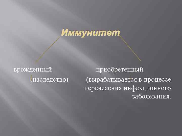 Иммунитет врожденный (наследство) приобретенный (вырабатывается в процессе перенесения инфекционного заболевания. 