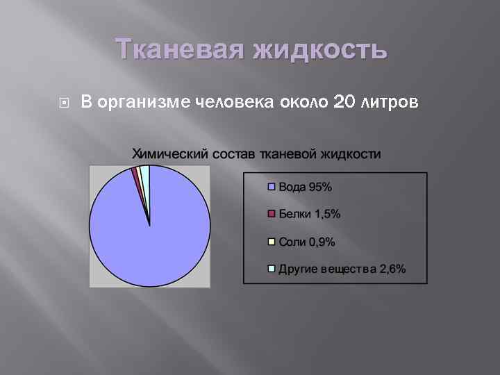 Тканевая жидкость В организме человека около 20 литров 