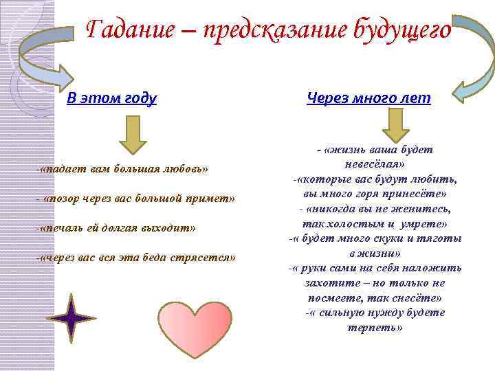 Гадание – предсказание будущего В этом году - «падает вам большая любовь» - «позор