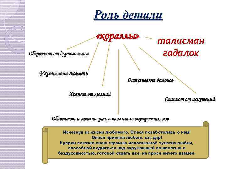 Роль детали «кораллы» Оберегают от дурного глаза талисман гадалок Укрепляют память Отпугивают демонов Хранят