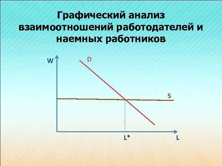 Графический анализ взаимоотношений работодателей и наемных работников W D S L* L 