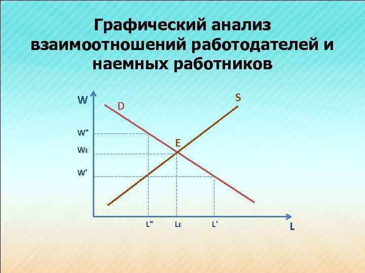 Графический анализ взаимоотношений работодателей и наемных работников W S D W" Е WЕ W'