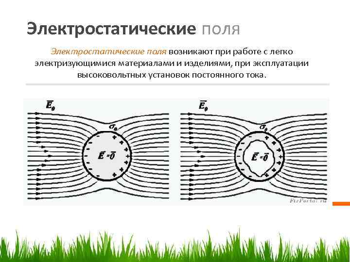 Электростатические поля возникают при работе с легко электризующимися материалами и изделиями, при эксплуатации высоковольтных