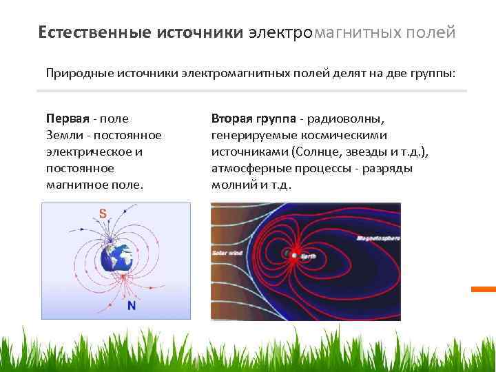 Естественные источники электромагнитных полей Природные источники электромагнитных полей делят на две группы: Первая -