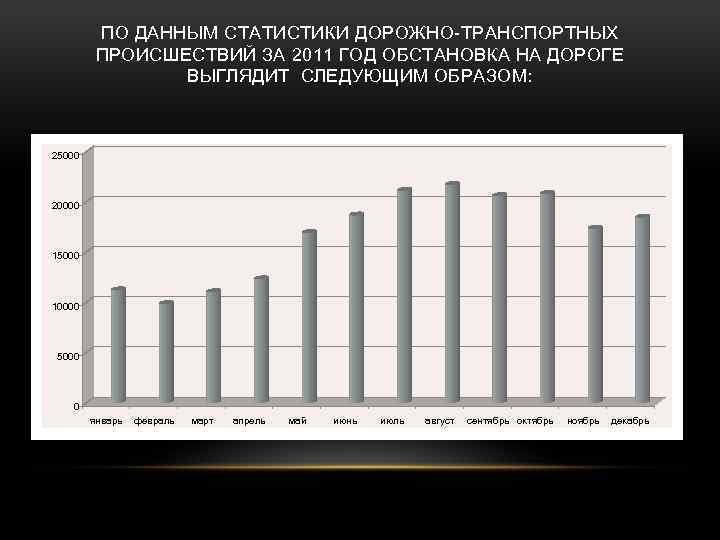 ПО ДАННЫМ СТАТИСТИКИ ДОРОЖНО-ТРАНСПОРТНЫХ ПРОИСШЕСТВИЙ ЗА 2011 ГОД ОБСТАНОВКА НА ДОРОГЕ ВЫГЛЯДИТ СЛЕДУЮЩИМ ОБРАЗОМ: