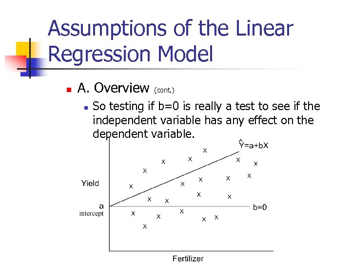 Assumptions of the Linear Regression Model n A. Overview n (cont. ) So testing