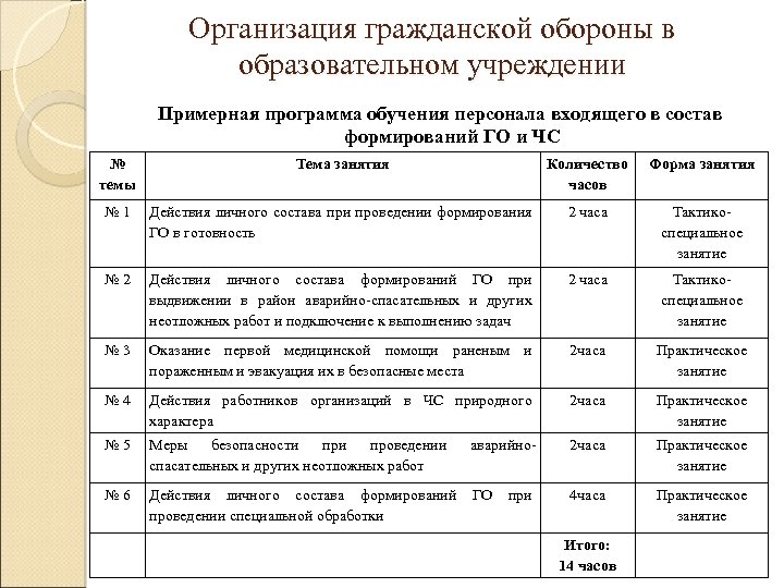 Образцы форм предложений руководителю го на выполнение мероприятий по го