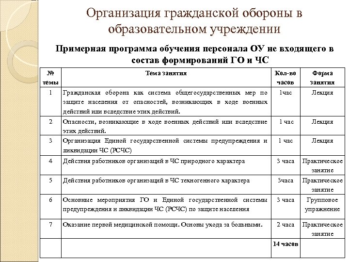 Донесение по го и чс образец