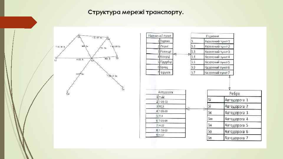 Структура мережі транспорту. 