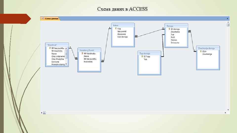 Схема даних в ACCESS 