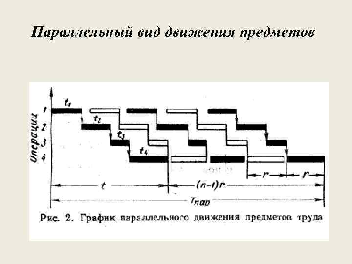 Параллельный вид. Формула параллельного движения предметов труда. Поточный вид движения предметов труда. Формула параллельного вида движения передачи предметов труда. Видами движения предметов труда по операциям являются:.