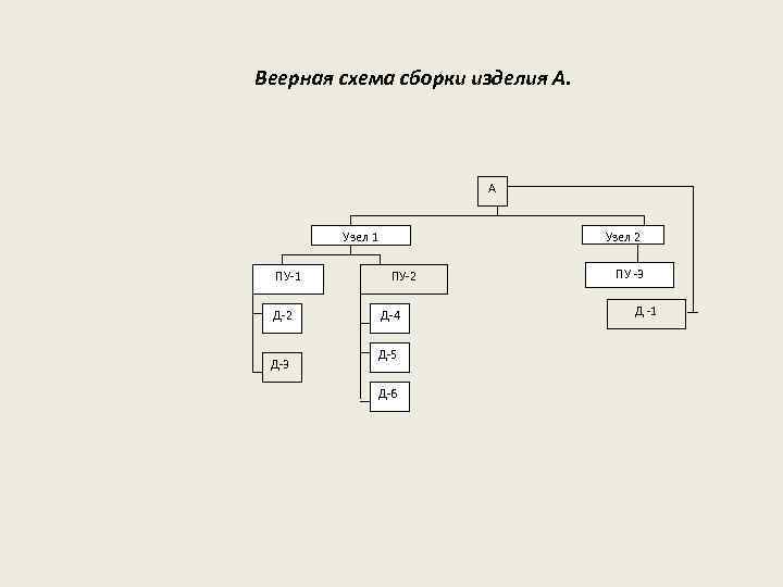 Схема сборки изделия