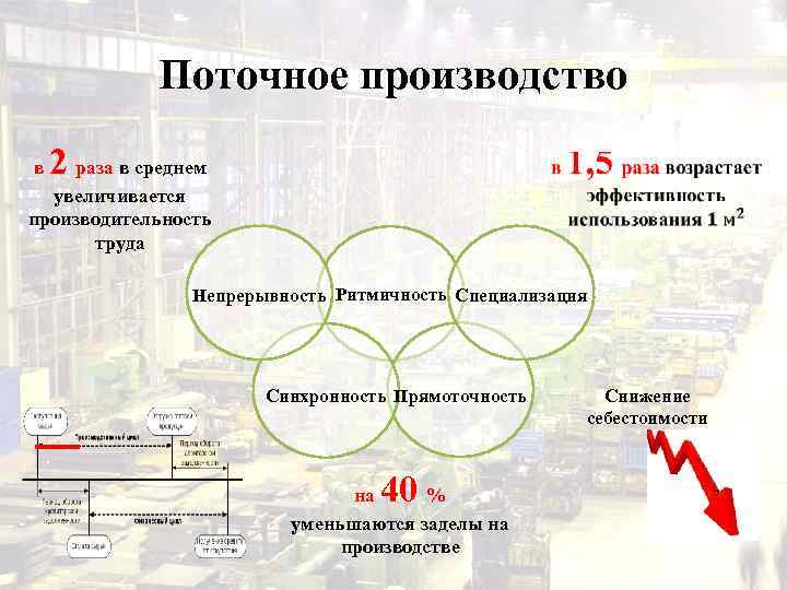 Презентация было стало