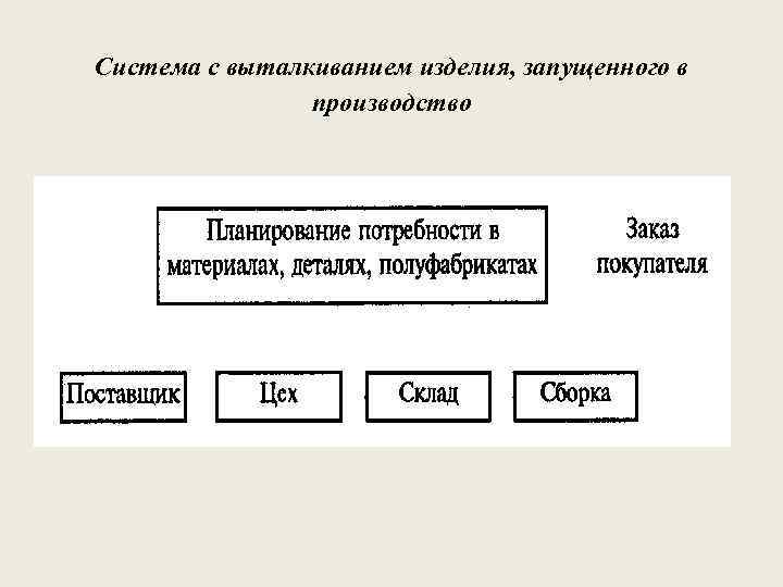 Система с выталкиванием изделия, запущенного в производство 