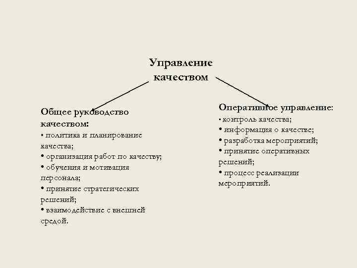 Управление качеством Общее руководство качеством: • политика и планирование качества; • организация работ по
