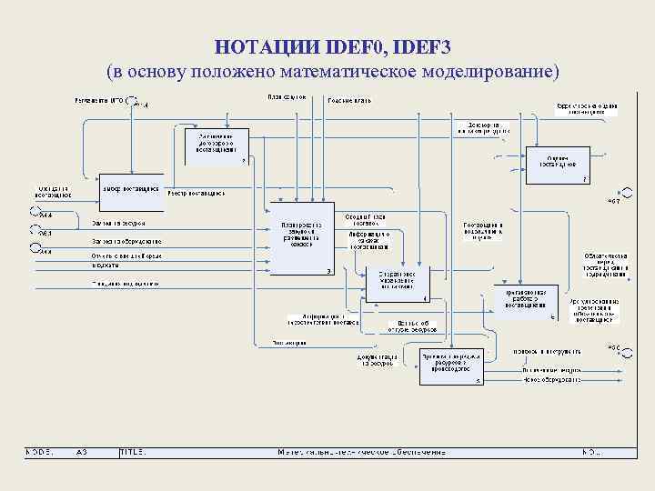 Читаемая нотация